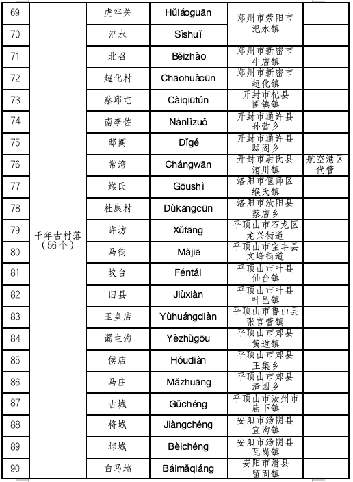 喜報！河南首批，名錄公布！駐馬店多地入選