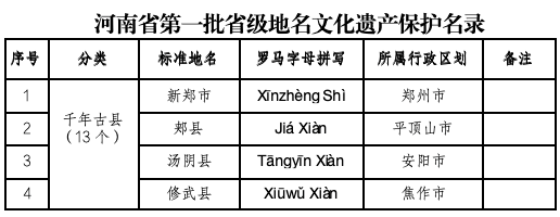喜報！河南首批，名錄公布！駐馬店多地入選