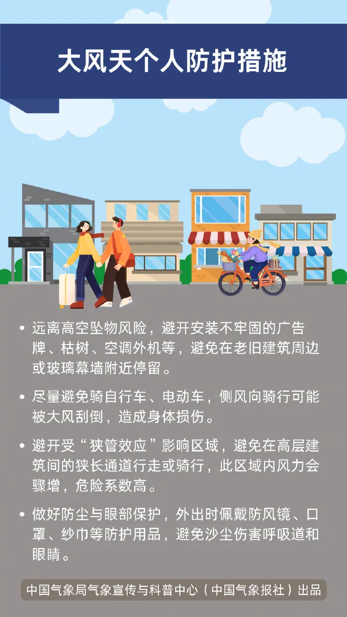 這份大風天氣“應急包”請收好！